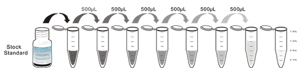 ELISA Kit for Dysferlin (DYSF)