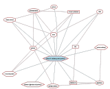 Advanced Oxidation Protein Products (AOPP)