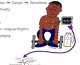 Hyperkalemia (HK)