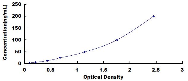 ELISA Kit for Anti-Brain Derived Neurotrophic Factor Antibody (Anti-BDNF)