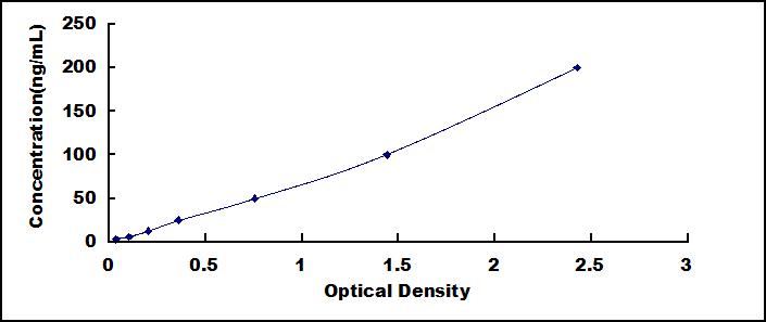 ELISA Kit for Anti-Interleukin 6 Antibody (Anti-IL6)