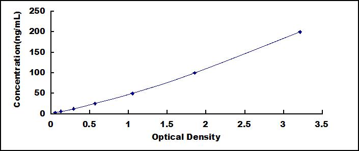 ELISA Kit for Anti-Tumor Necrosis Factor Alpha Antibody (Anti-TNFa)