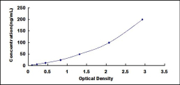 ELISA Kit for Anti-Apolipoprotein Antibody (Anti-Apo)