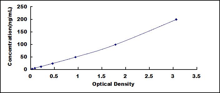 ELISA Kit for Anti-Thyroglobulin Antibody (Anti-TG)