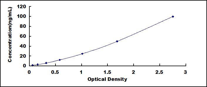 ELISA Kit for Anti-Myelin Associated Glycoprotein Antibody (Anti-MAG)