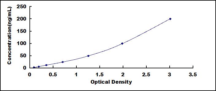 ELISA Kit for Anti-Triiodothyronine Antibody (Anti-T3)