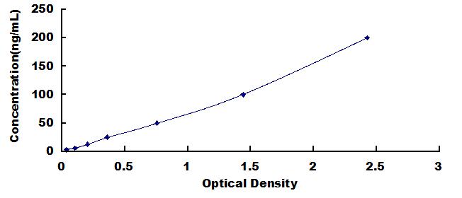 ELISA Kit for Anti-Matrix Metalloproteinase 9 Antibody (Anti-MMP9)