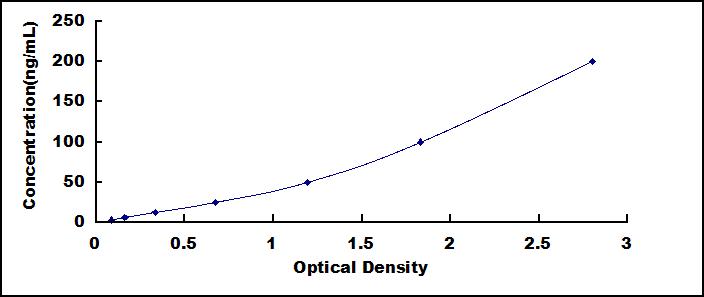 ELISA Kit for Anti-Thyroid Peroxidase Antibody (Anti-TPO)