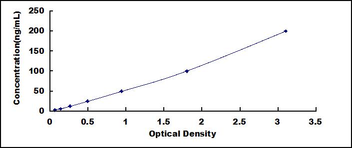 ELISA Kit for Anti-Thyroid Peroxidase Antibody (Anti-TPO)