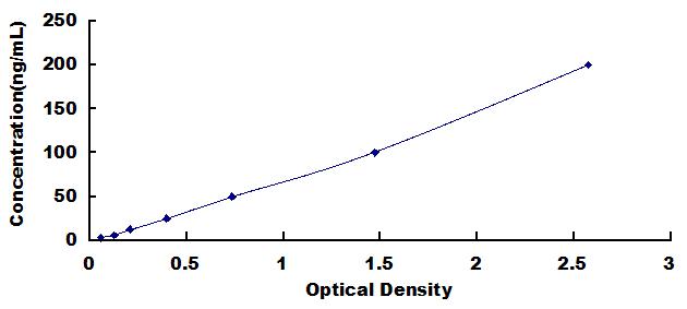 ELISA Kit for Anti-S100 Calcium Binding Protein B Antibody (Anti-S100B)