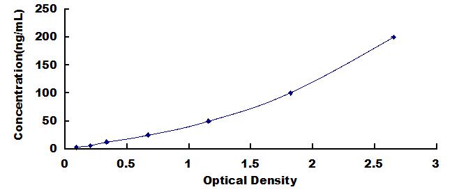 ELISA Kit for Anti-Collagen Type I Antibody (Anti-COL1)