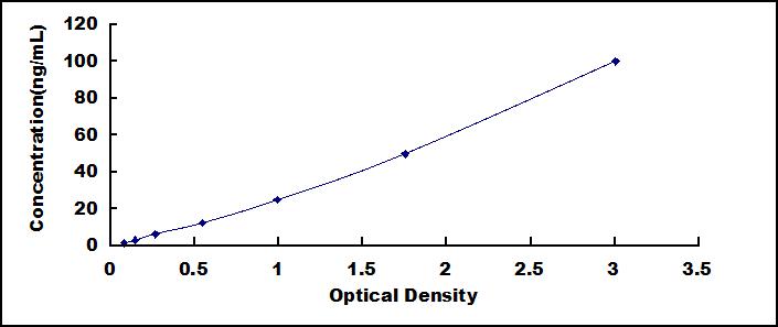 ELISA Kit for Anti-Complement 1q Antibody (Anti-C1q)