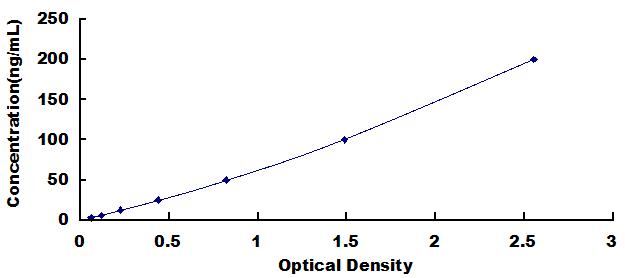 ELISA Kit for Anti-Epidermal Growth Factor Receptor Antibody (Anti-EGFR)