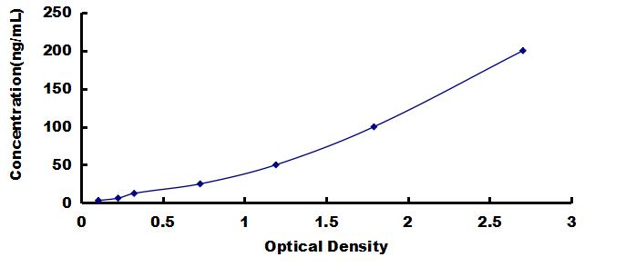 ELISA Kit for Anti-Inhibin Beta A Antibody (Anti-INHbA)