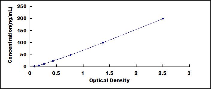 ELISA Kit for Anti-Gamma-Aminobutyric Acid Antibody (Anti-gABA)