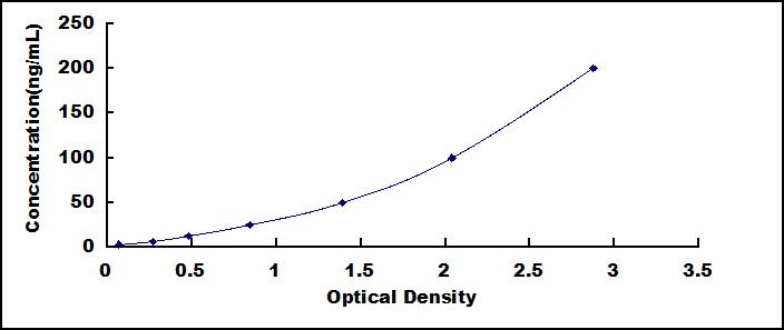 ELISA Kit for Anti-Podocin Antibody (Anti-PDCN)