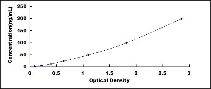 ELISA Kit for Anti-Von Willebrand Factor Cleaving Protease Antibody (Anti-vWFCP)