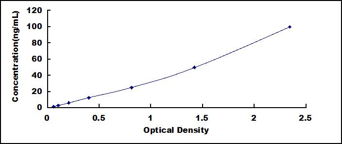 ELISA Kit for Anti-Cytochrome P450 2E1 Antibody (Anti-CYP2E1)