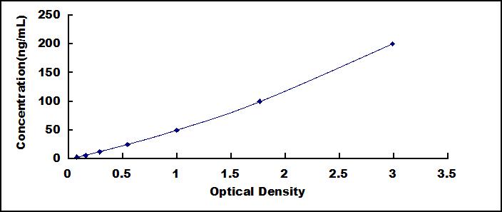 ELISA Kit for Anti-Synuclein Alpha Antibody (Anti-SNCa)