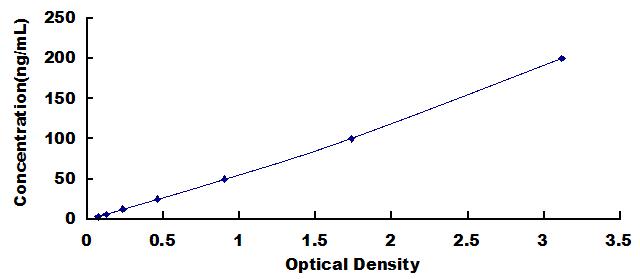 ELISA Kit for Anti-Tumor Necrosis Factor Receptor Superfamily, Member 5 Antibody (Anti-CD40)