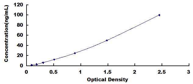 ELISA Kit for Anti-Cluster Of Differentiation 74 Antibody (Anti-CD74)