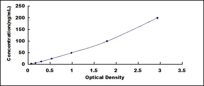 ELISA Kit for Anti-Ovalbumin Antibody (Anti-OVA)