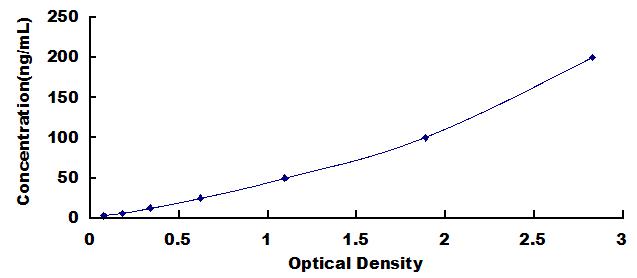 ELISA Kit for Anti-Vitamin D Binding Protein Antibody (Anti-DBP)