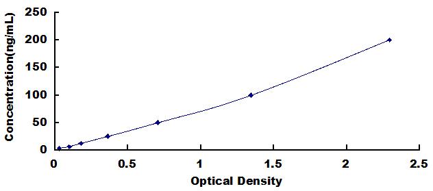 ELISA Kit for Anti-Vinculin Antibody (Anti-VCL)