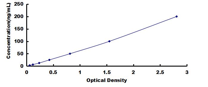 ELISA Kit for Anti-Desmoglein 2 Antibody (Anti-DSG2)