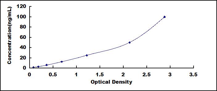 ELISA Kit for Anti-Glutamic Acid Decarboxylase Antibody (Anti-GAD)