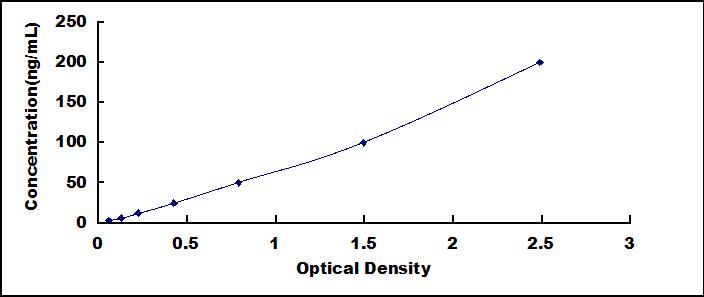 ELISA Kit for Anti-Glutamate Receptor, Ionotropic, N-Methyl-D-Aspartate 2A Antibody (Anti-GRIN2A)