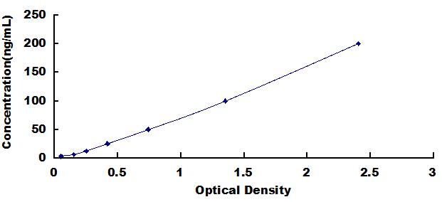 ELISA Kit for Anti-Glutamate Receptor, Ionotropic, N-Methyl-D-Aspartate 2B Antibody (Anti-GRIN2B)