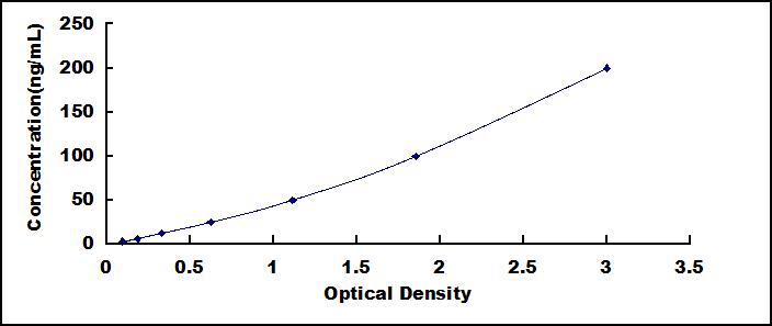 ELISA Kit for Anti-Folate Receptor 1, Adult Antibody (Anti-FOLR1)