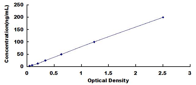 ELISA Kit for Anti-Mesothelin Antibody (Anti-MSLN)