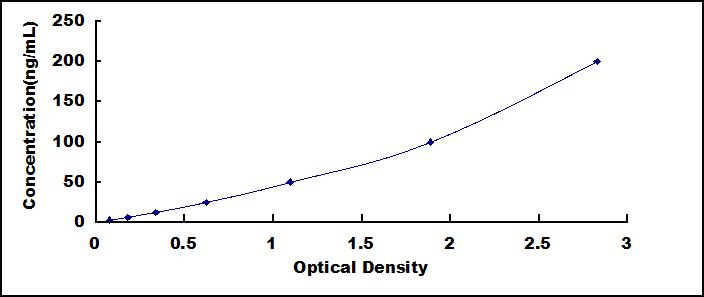 ELISA Kit for Anti-Dynein, Axonemal, Heavy Chain 11 Antibody (Anti-DNAH11)