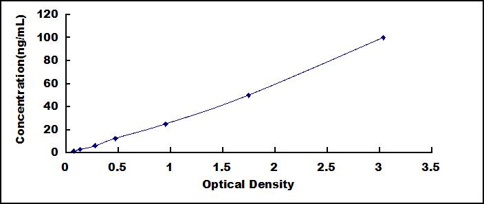 ELISA Kit for Anti-Actin Antibody (Anti-ACTIN)