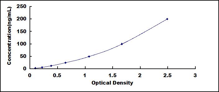 ELISA Kit for Anti-Teduglutide Antibody (Anti-TFA)