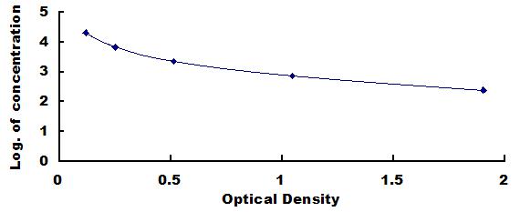 ELISA Kit for Cyclic Adenosine Monophosphate (cAMP)