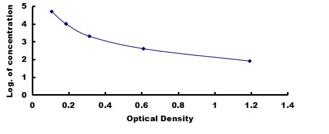 ELISA Kit for Transforming Growth Factor Beta 1 (TGFb1)