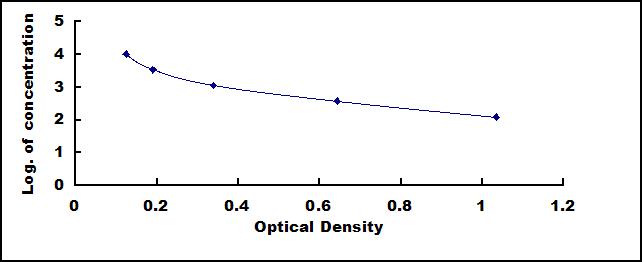 CEA448Eq.jpg