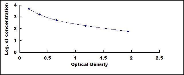 ELISA Kit for D-Dimer (D2D)