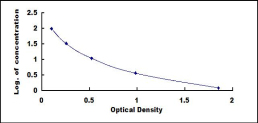 ELISA Kit for Immunoglobulin G (IgG)