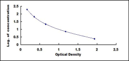 ELISA Kit for Cross Linked N-Telopeptide Of Type I Collagen (NTXI)