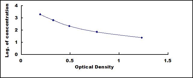 ELISA Kit for Prostacyclin (PGI2)