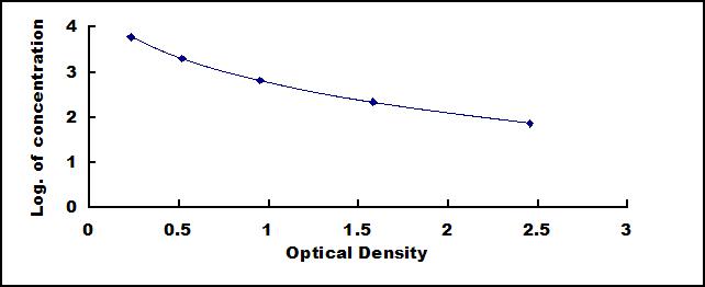 ELISA Kit for Alpha-Crosslaps (aCTx)