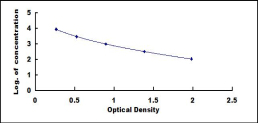 ELISA Kit for Alpha-Crosslaps (aCTx)