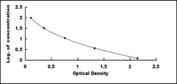 ELISA Kit for Alpha-Tocopherol (TCPa)