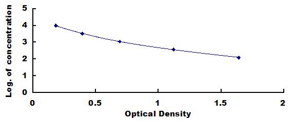 ELISA Kit for Vitamin K1 (VK1)