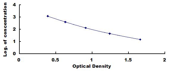 ELISA Kit for Phosphatidylserine (PS)