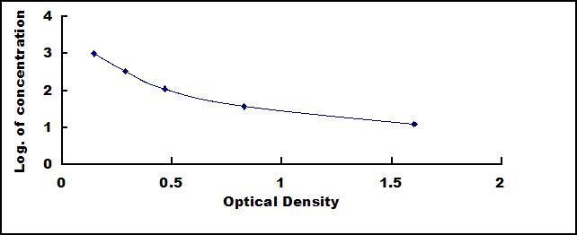 ELISA Kit for Prostaglandin D2 (PGD2)